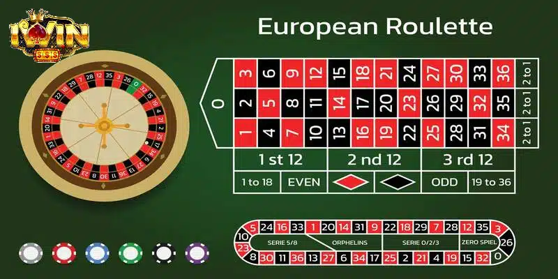 Áp dụng chiến lược gấp thếp khi chơi roulette Iwin